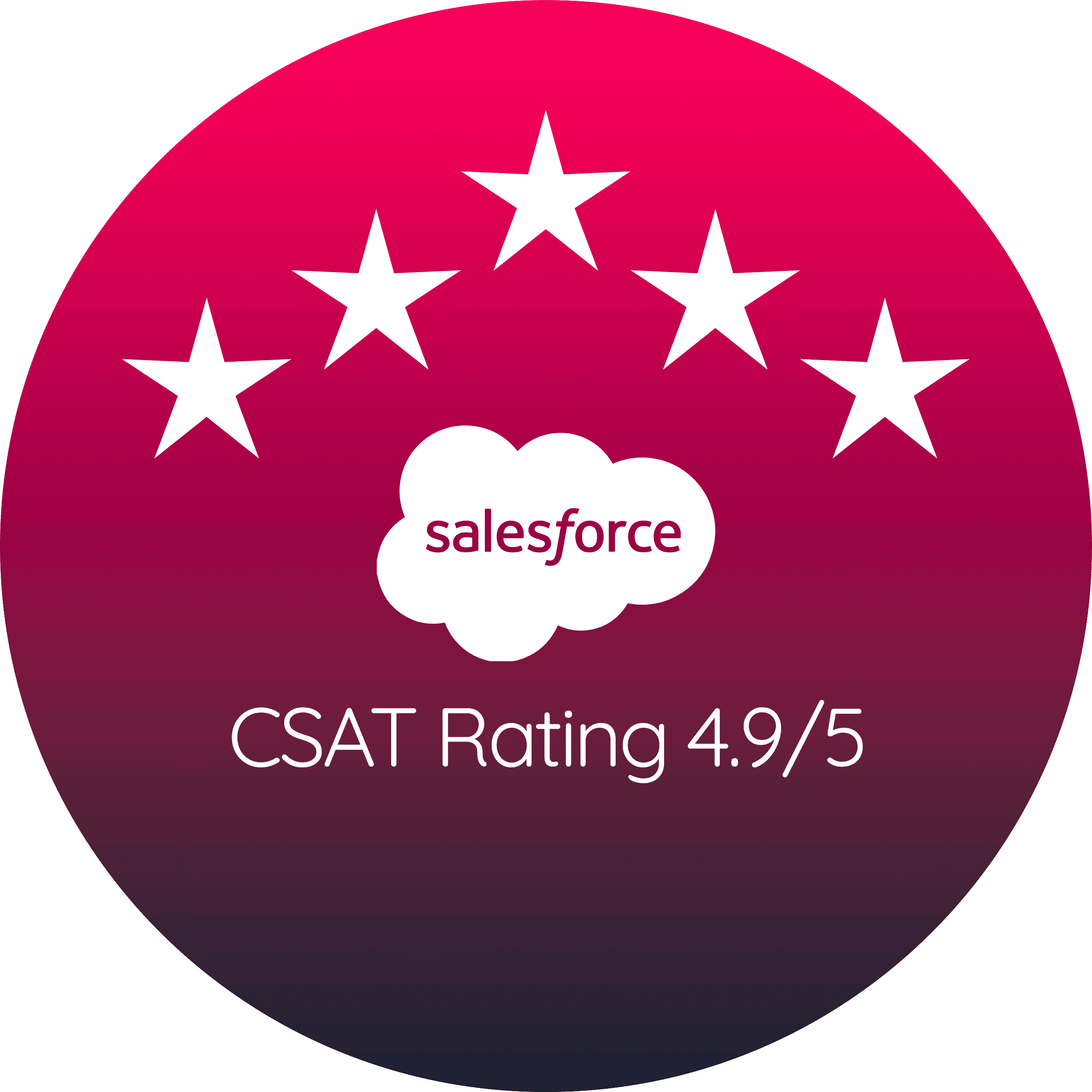 Salesforce CSAT rating for financial management software.